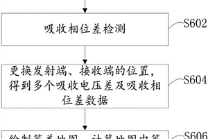 無(wú)線電坑透探測(cè)方法及系統(tǒng)