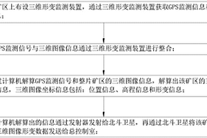 基于北斗衛(wèi)星與GPS融合的礦區(qū)三維形變監(jiān)測(cè)及數(shù)據(jù)處理方法