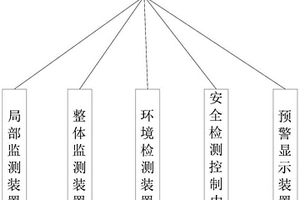 鋼結(jié)構(gòu)橋梁、安全監(jiān)測(cè)方法及安全監(jiān)測(cè)裝置