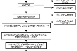 預(yù)測頁巖氣井最終可采儲量的方法