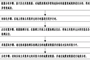 井下全空間地震波隱伏構(gòu)造識(shí)別方法及系統(tǒng)