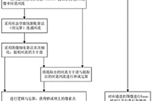 基于全極化SAR圖像的橡膠壩體檢測方法