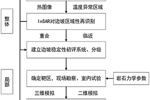 基于多源信息融合的邊坡穩(wěn)定性精細(xì)化評價(jià)方法