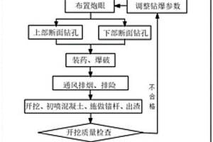 冰磧層隧道開挖及出渣方法