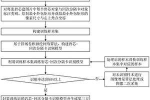 巖芯盤內(nèi)巖芯識別與編錄的方法