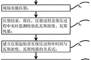 基于壓裂治理礦井瓦斯最優(yōu)化方法