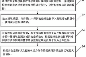 基于Morgenstern-Price方法的滑坡穩(wěn)定性分析方法