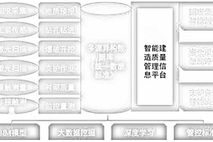 基于BIM技術的隧道工程自動化監(jiān)測控制方法及系統(tǒng)