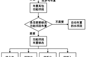 基于三維BIM模型的動(dòng)態(tài)可視化重力壩布置方法