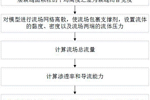 水力壓裂支撐劑參數(shù)優(yōu)化方法