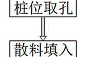 混凝土樁身載體樁的施工方法