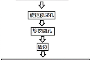 方形抗滑樁成孔施工方法