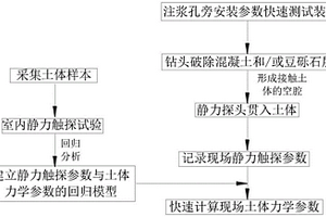 快速測量盾構施工隧道中土體力學參數的方法及裝置