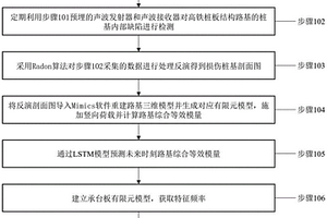 基于深度學習的高鐵路基共振預(yù)警方法及系統(tǒng)