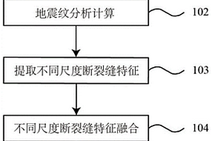 基于地震紋分析的特征融合裂縫檢測方法