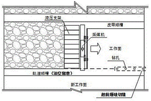 沿空留巷切頂方法