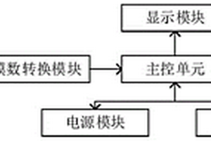 磁化率檢測(cè)系統(tǒng)