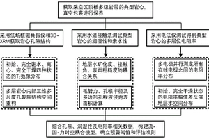 采空區(qū)上方水庫突水事故的探測及評估方法