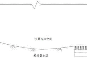 陸域沉井助沉工藝