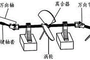 采用柔性連接離合渦輪構(gòu)成的發(fā)電系統(tǒng)