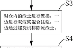 隧道盾構(gòu)機(jī)注漿填倉(cāng)換刀方法