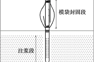 基坑軟流塑地層涌水加固治理方法