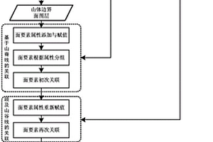 山體邊界自動提取方法