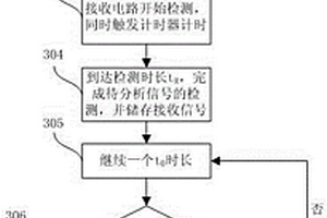 近井眼地層的介電常數(shù)頻散特性在寬頻譜的連續(xù)測量方法