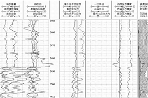 精細(xì)分層改造方法