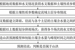 結(jié)合降雨和土壤水觀測的山洪預(yù)報方法