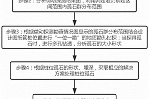 含有深層孤石的預(yù)應(yīng)力管樁的施工方法及其樁基結(jié)構(gòu)