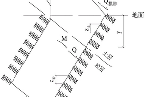 上承式拱橋拱座嵌固式基礎(chǔ)錨固深度的評(píng)判方法