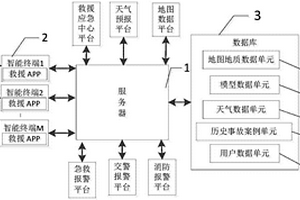 LNG槽車事故災(zāi)害預(yù)估與應(yīng)急救援系統(tǒng)