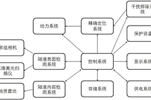 公路隧道表面和內(nèi)部檢測車