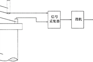 既有建筑物基樁完整性與承載特性的綜合檢測方法