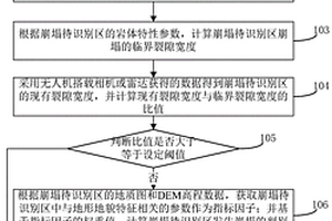 潛在崩塌災(zāi)害體快速識別方法