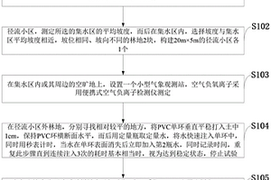 基于氣象與水文的杉木人工林生態(tài)功能監(jiān)測(cè)方法、系統(tǒng)