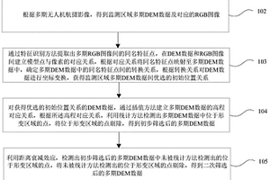 無控制點的DEM匹配與形變量探測方法及裝置