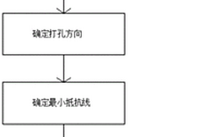 千枚巖高陡邊坡危巖處置施工技術(shù)及其施工系統(tǒng)