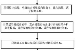 基于巖石骨架理論科學計算燜井時間的方法