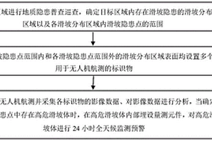 滑坡災害傾向性精準辨識與預警方法