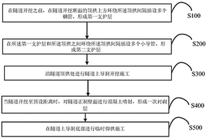 隧道超前支護(hù)結(jié)構(gòu)及施工方法