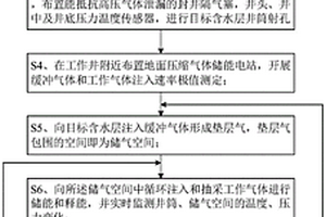 利用深部含水層進(jìn)行壓縮氣體儲(chǔ)能的方法