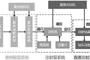 氯代烴污染地下水的原位強(qiáng)化修復(fù)方法