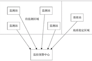 基于GNSS和InSAR的地面沉降監(jiān)測系統(tǒng)