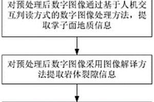 基于數(shù)字圖像的隧道圍巖信息提取方法