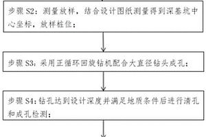 小型圓形深基坑施工方法