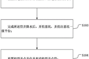 管井與輕型井點組合降水施工方法