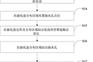 抽水式凍土公路路基融化盤凍脹融沉注漿防治方法及裝置