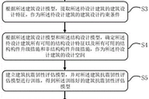 基于機(jī)器學(xué)習(xí)的建筑抗震韌性初步設(shè)計(jì)方法及系統(tǒng)